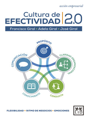 cover image of Cultura de efectividad 2.0